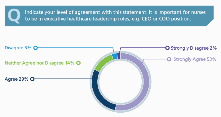 importance of nurses in leadership roles