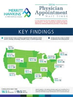 infographic of key findings