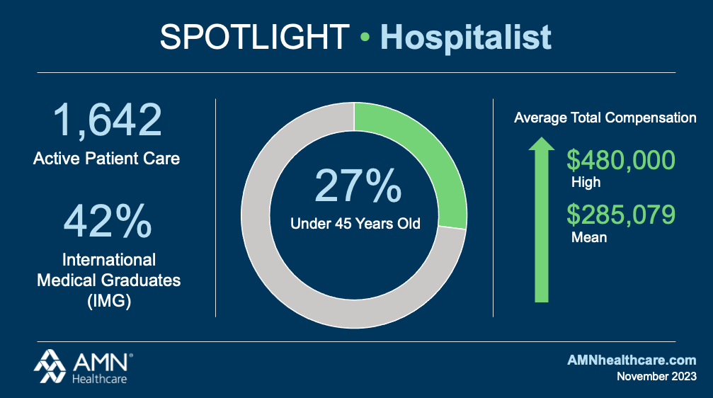 Hospitalist Specialty Spotlight - Nov 2023.png