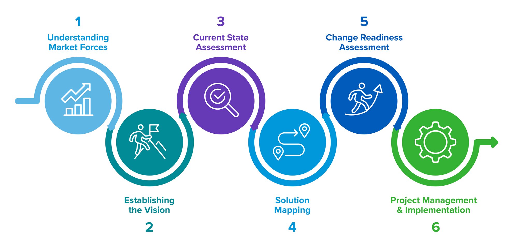 6_Step_Solution_Design_InfoGraphic