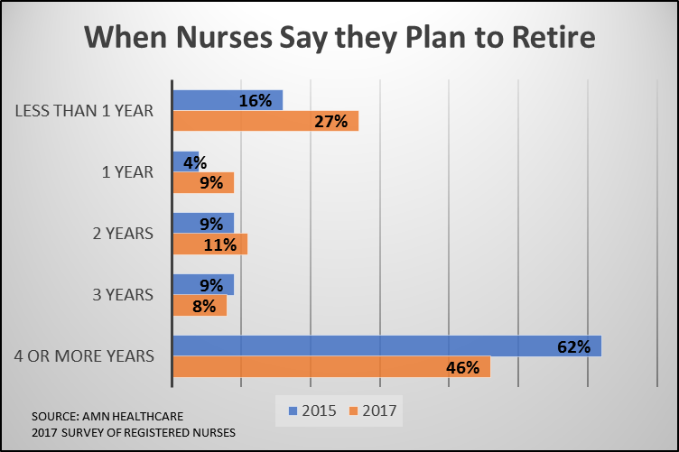 nurse retirement graph 1