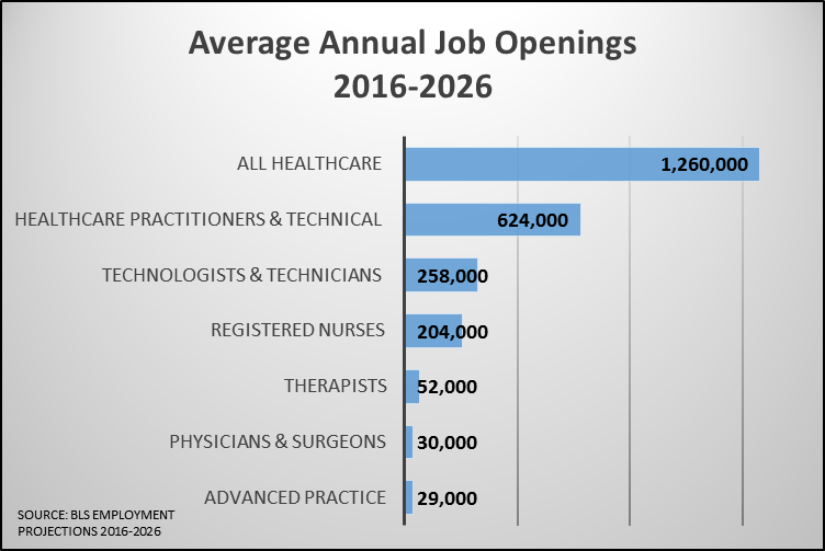 nurse retirement graph 2