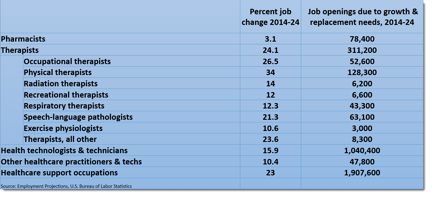 Allied Health Jobs