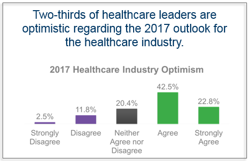 healthcare leaders optimistic about 2017