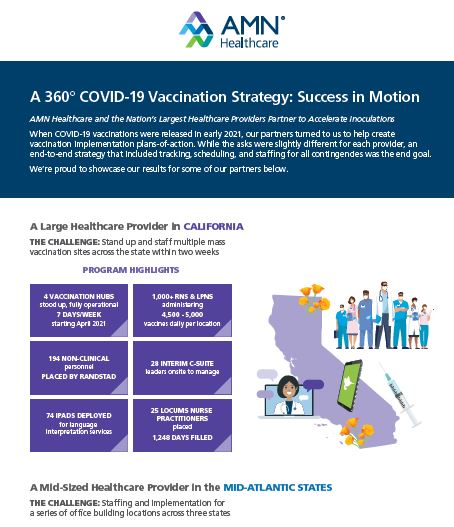 COVID-19 Vaccination Strategy