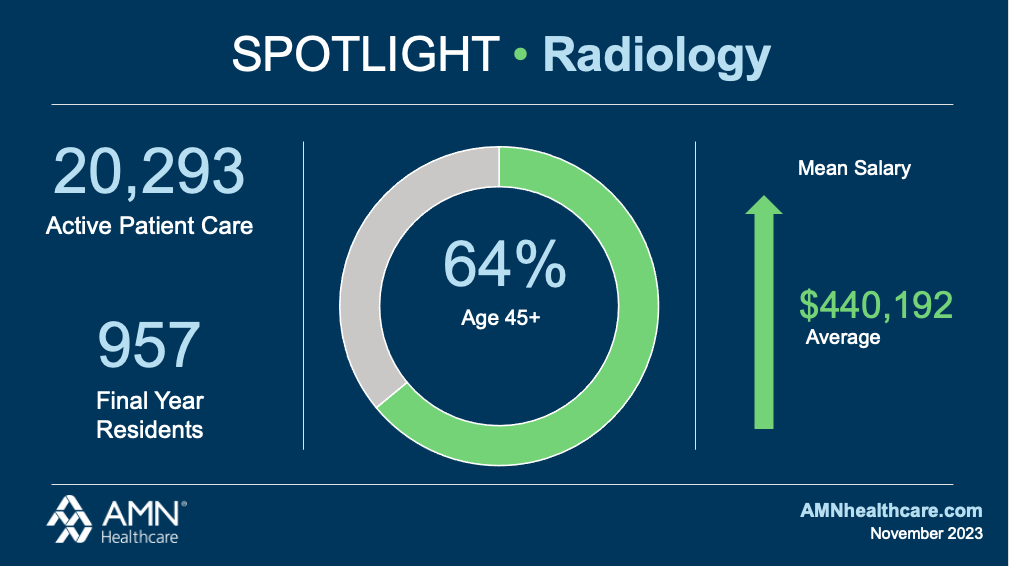 Radiology Specialty Spotlight - Nov 2023.png