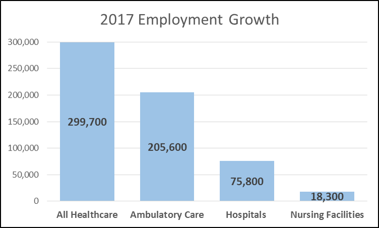 jobs in 2017 graph 1