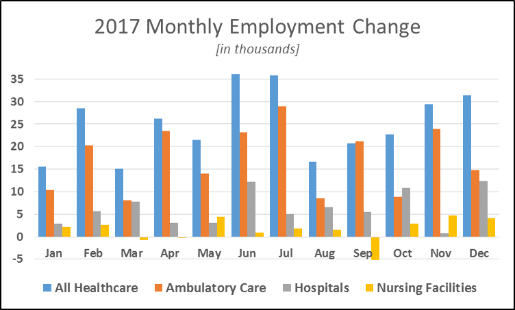 jobs in 2017 graph 2