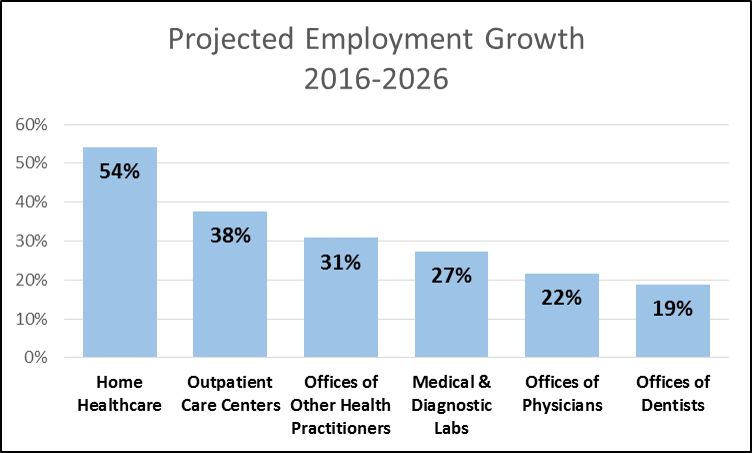 jobs in 2017 graph 3