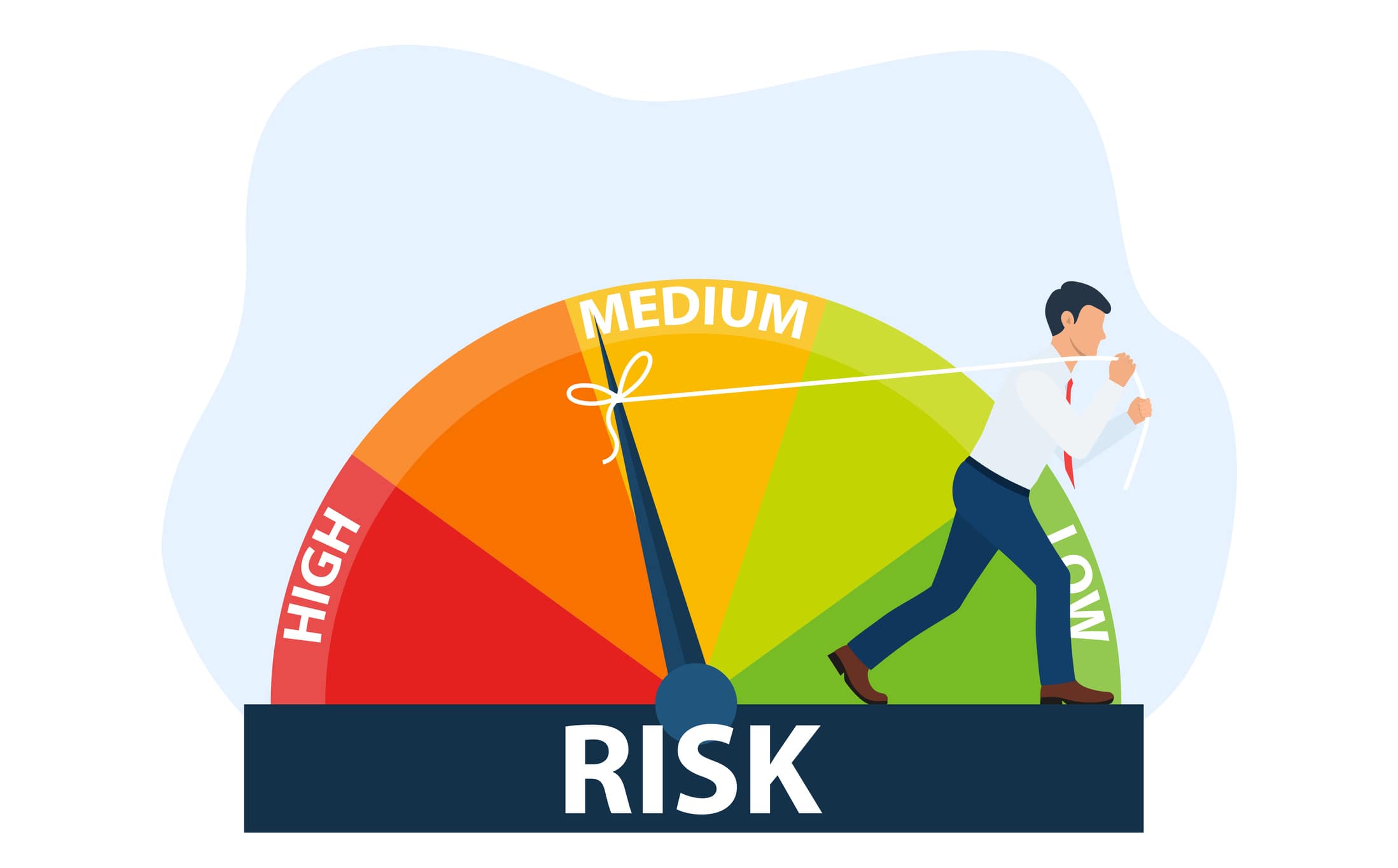 Risk meter Risk meter