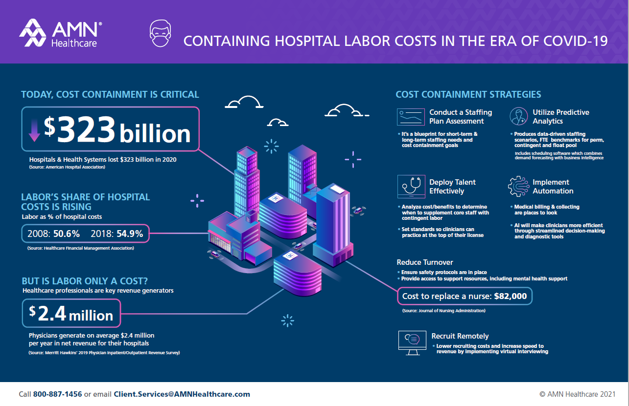 Future changes in address healthcare labor costs juniper network connect 7 4 0 download