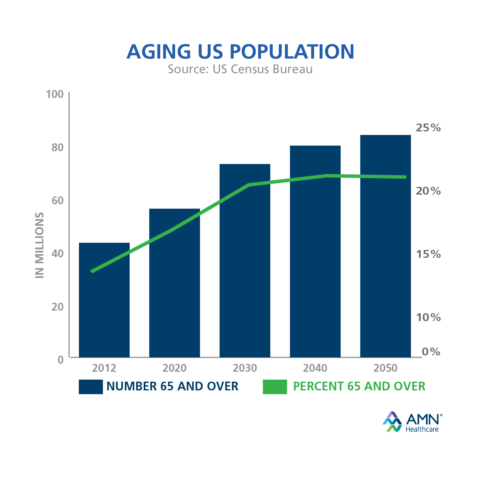 home health care industry statistics