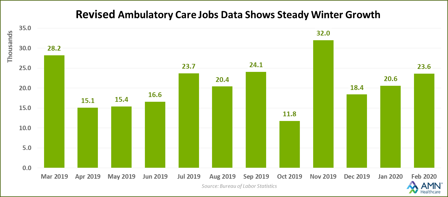Revised Ambulatory care jobs data shows steady winter growth March 2020