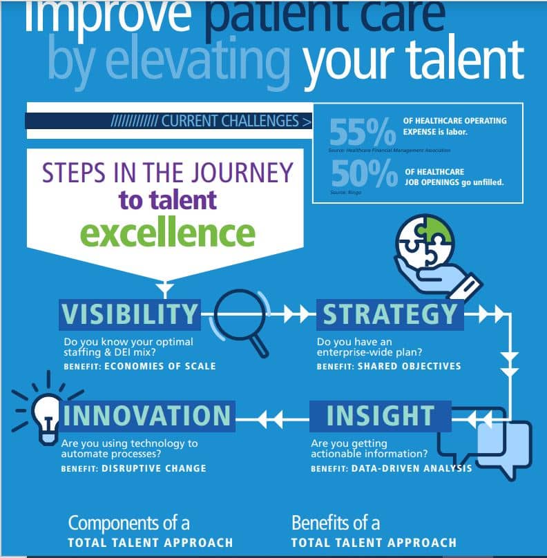Total Talent_ITS_infographic_2021.JPG